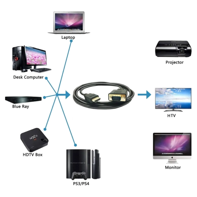 кабель hdmi vga для монитора