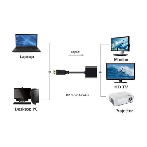 кабель displayport vga