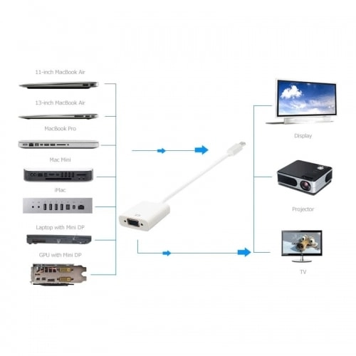 переходник mini displayport vga