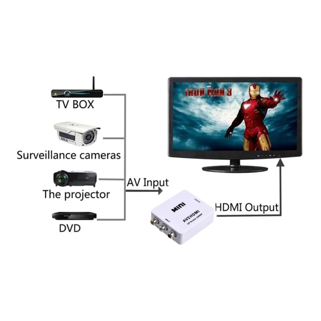 перехідник AV HDMI
