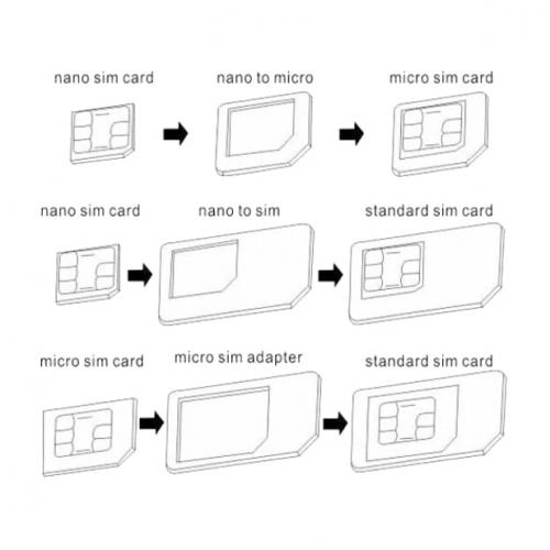 адаптеры для sim карт