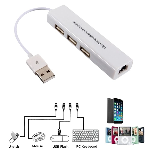 мережевий usb hub