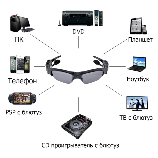 Окуляри блютуз