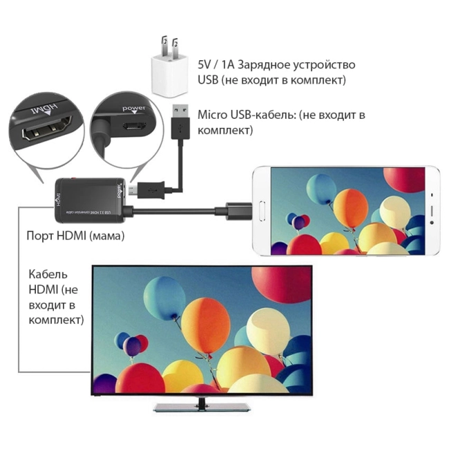 USB Type C MHL
