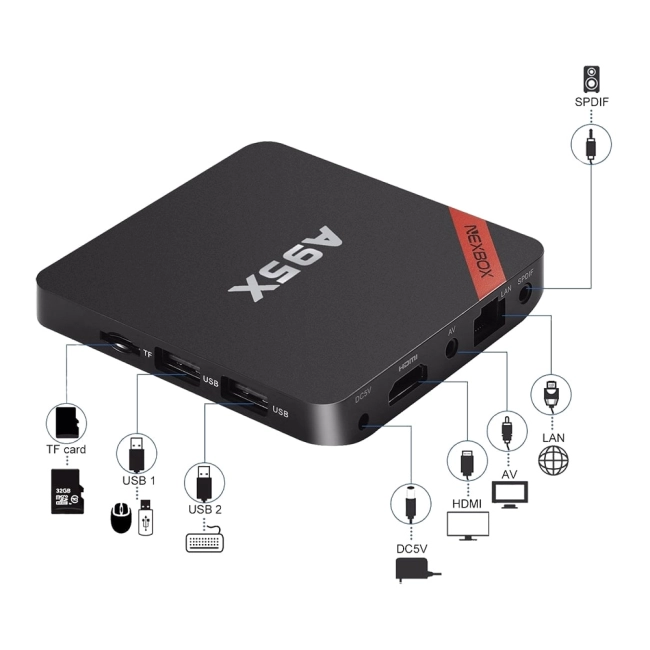 смарт тв приставка для телевизора