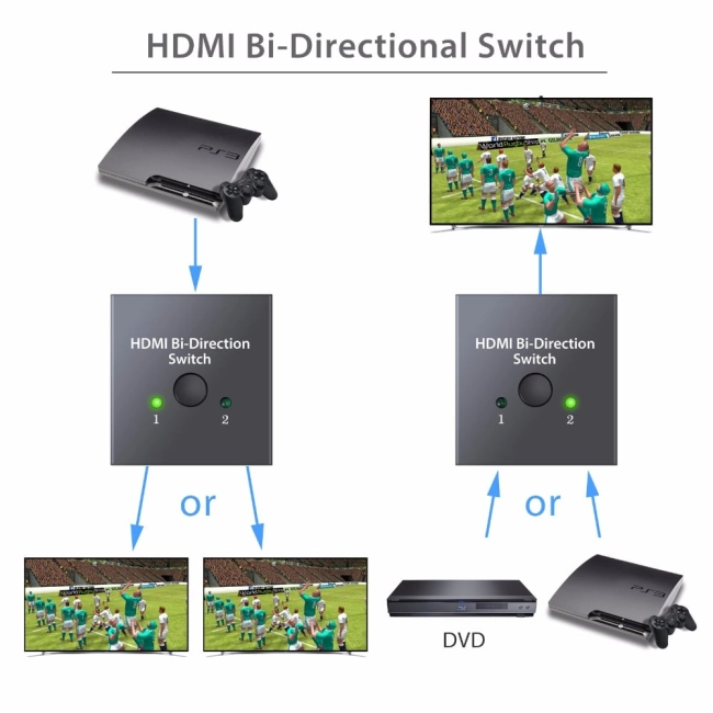 hdmi на 2 hdmi спліттер