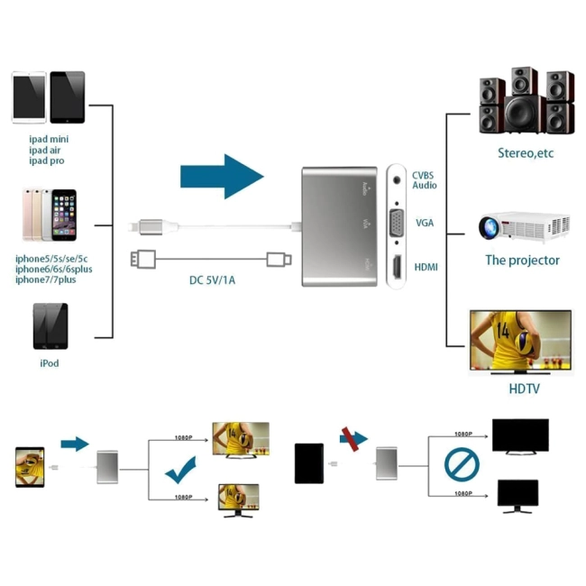 переходник lightning hdmi vga