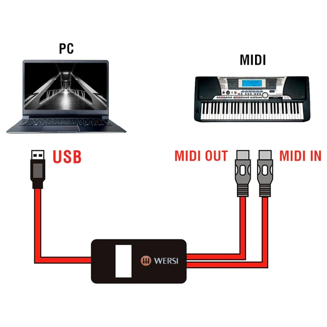 перехідник usb midi